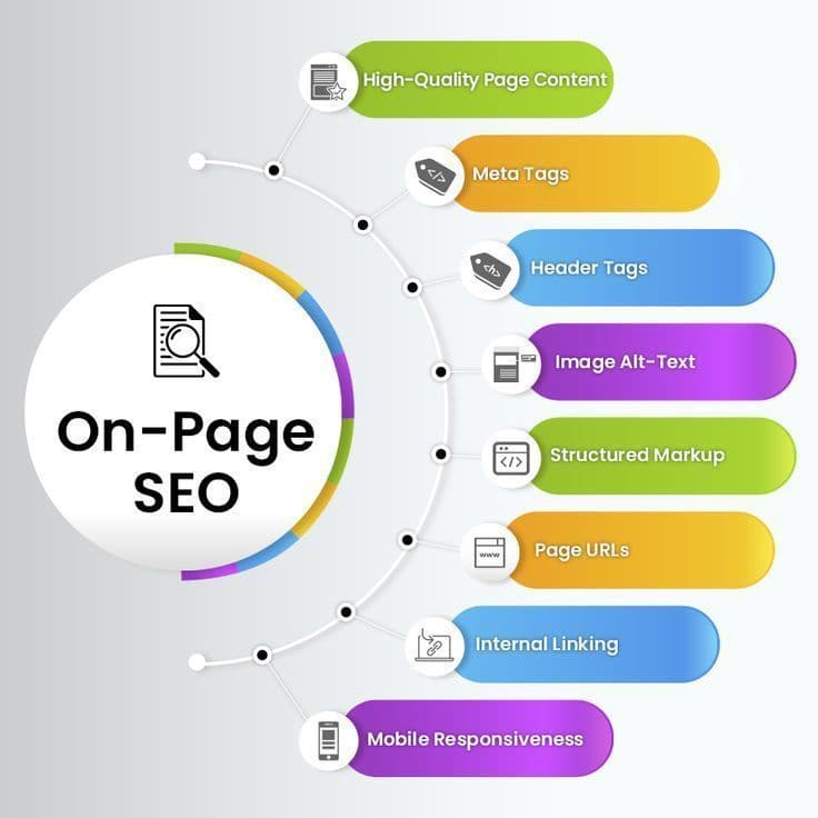 On-Page SEO Optimization visual