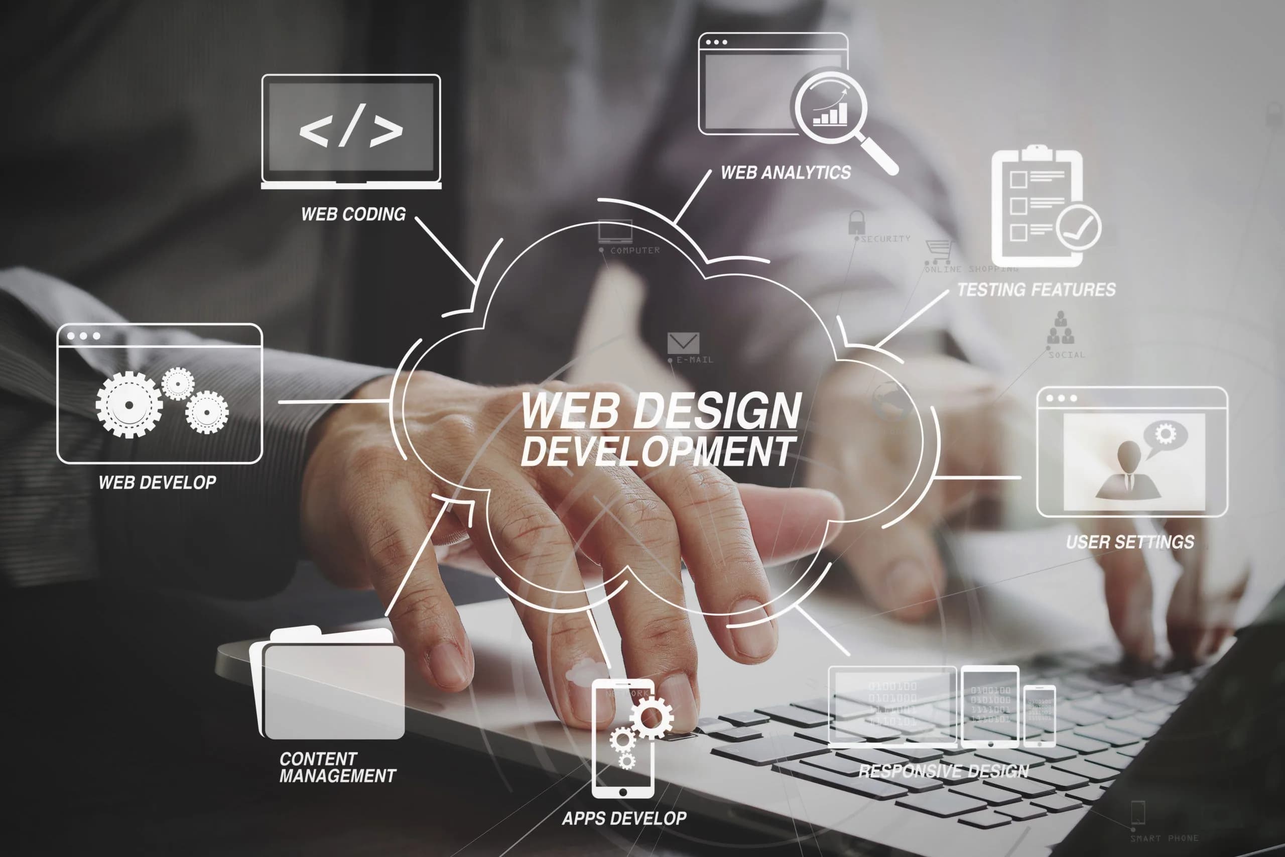 Responsive Web Design